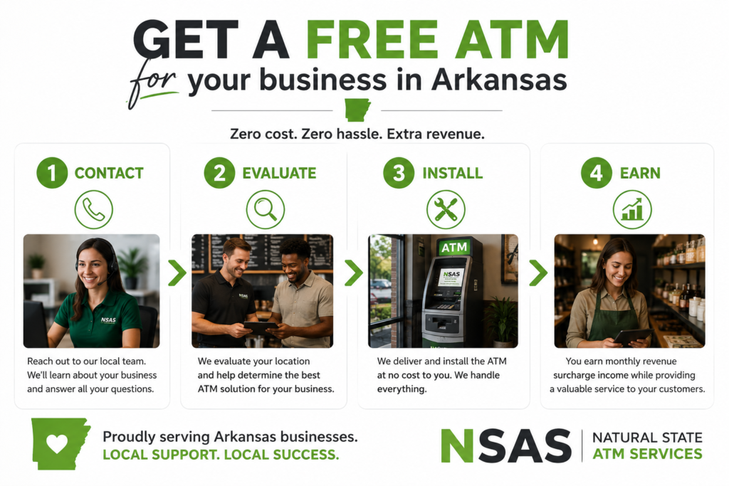 How to get a free ATM in Arkansas